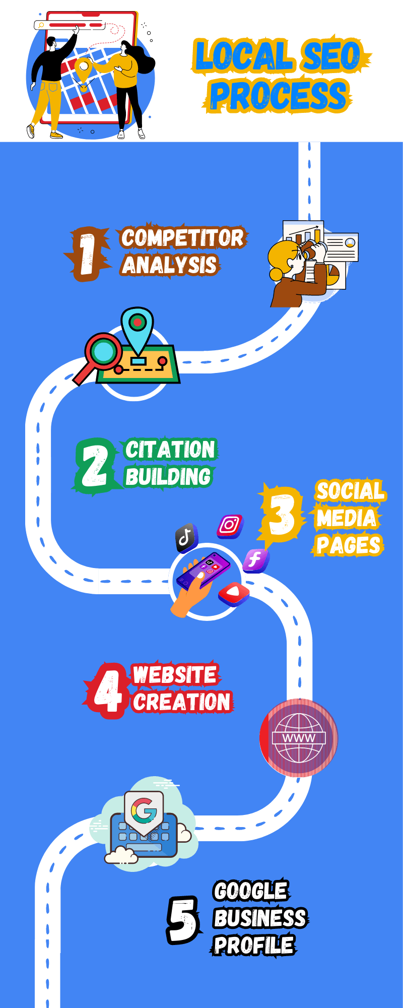 local-seo-process-for-clients Our process for an effective local search engine optimization strategy.